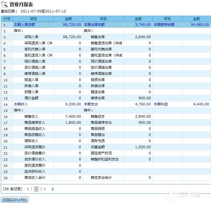 管家婆一票一码资料,收益成语分析落实_基础版45.340