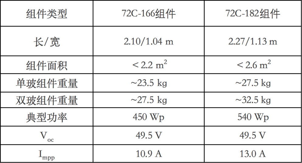 2024新奥门免费资料,最新方案解答_Windows59.807