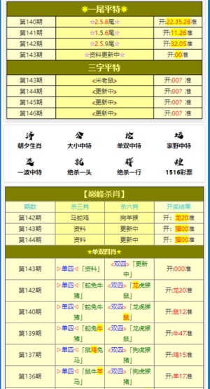 澳门三肖三码三期凤凰网,实地分析数据计划_超值版54.88