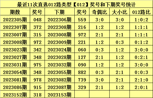 白小姐三肖中特开奖结果,实证数据解析说明_至尊版41.463