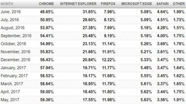 一码一肖一特早出晚,未来解答解释定义_Chromebook30.757