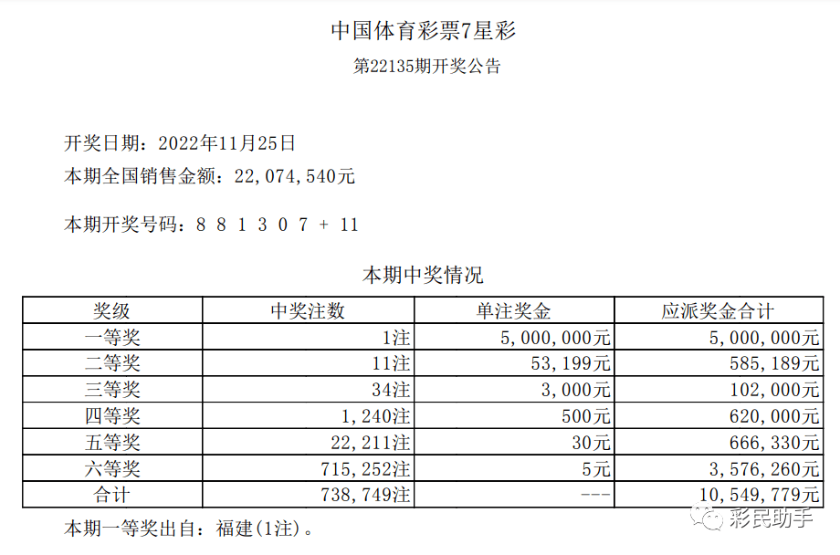 天天彩澳门天天彩开奖结果,仿真技术方案实现_1440p57.103