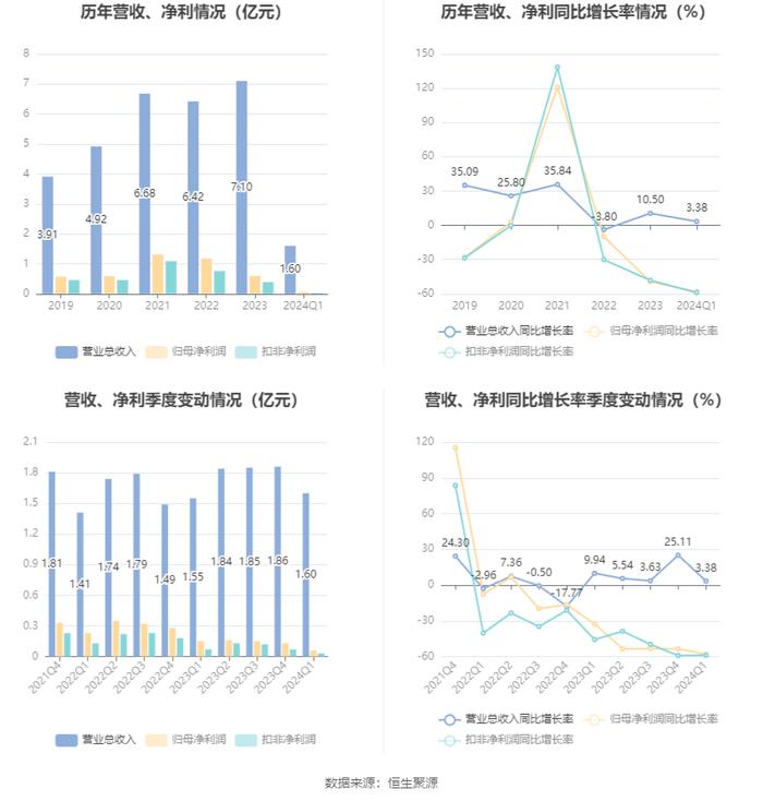 2024新澳最精准资料大全,稳定评估计划方案_2DM35.649