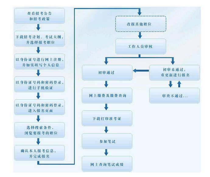 公务员政审，深入了解三代的背景与品质