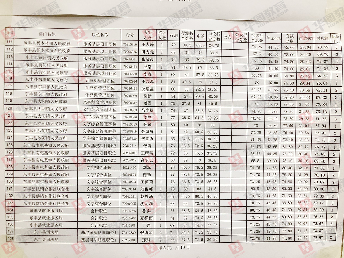 多维度评估选拔人才的公务员考试成绩构成解析