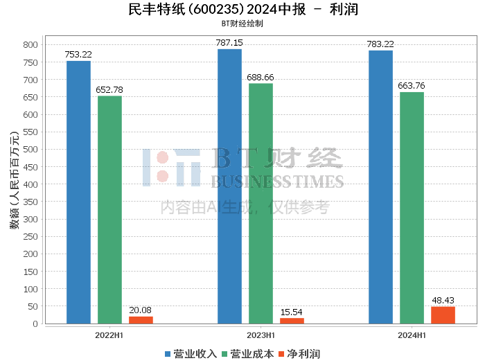 澳门2024年精准资料大全,深入解析应用数据_进阶版52.289