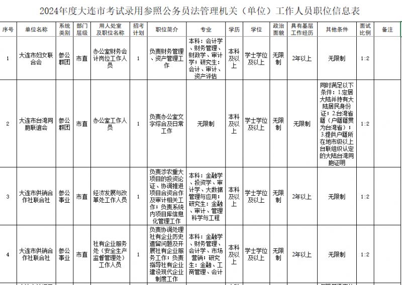 2024年省考公务员报考时间解读及指南