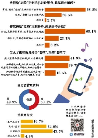 新澳精准资料免费提供网站,可持续发展实施探索_Harmony50.975