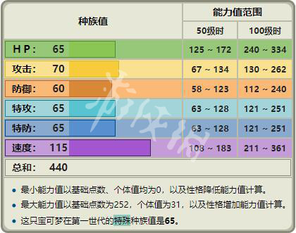 0149400cσm查询,澳彩资料,安全解析方案_MT21.80