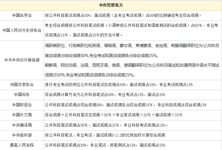 公务员笔试成绩算法解析与评定标准探讨