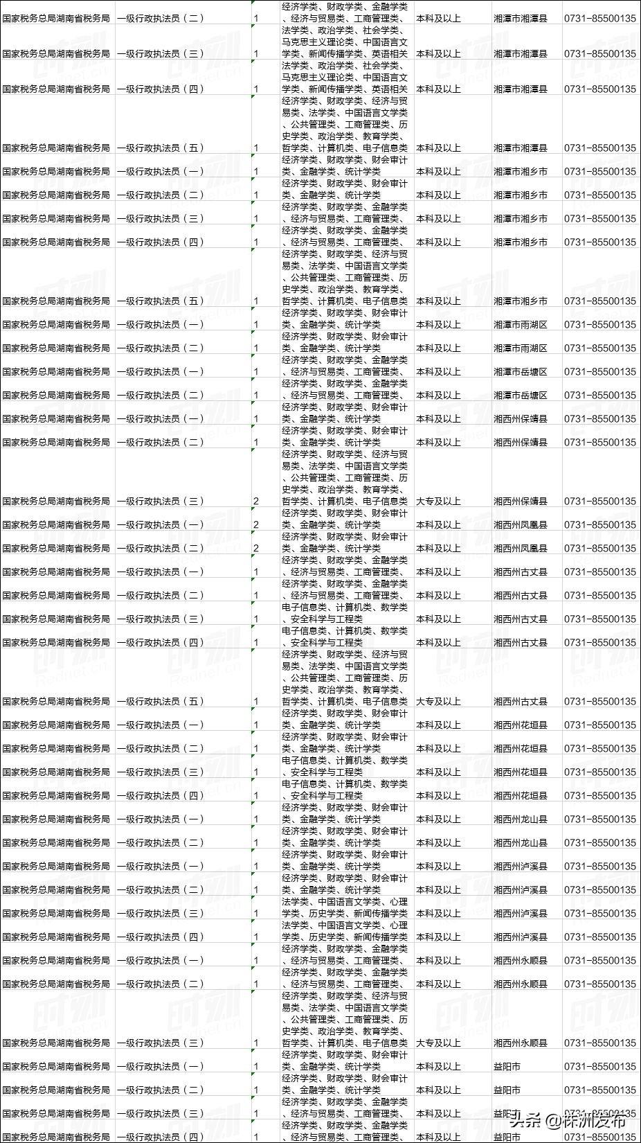 中央国家机关公务员招考公告发布，新一批公务员职位等你来挑战