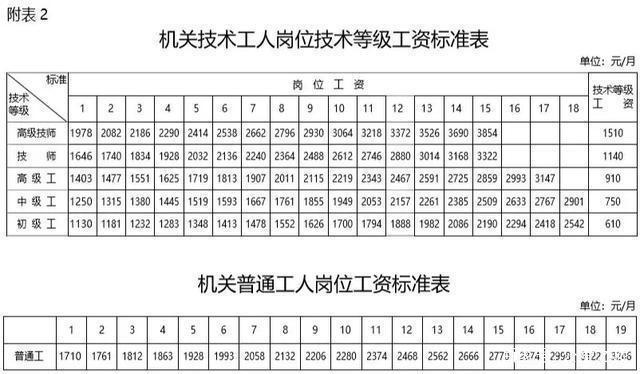 公务员非领导职务级别详解表