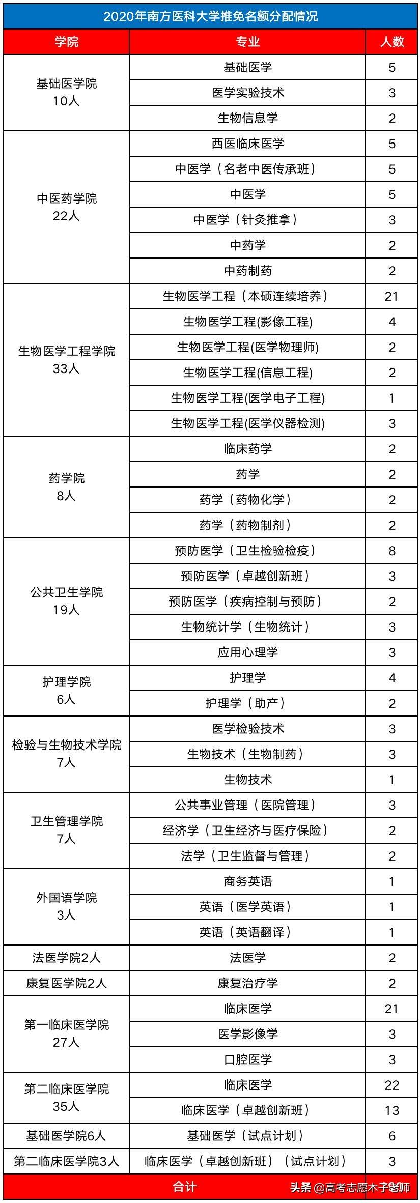 心理咨询师考试通过率及其影响因素探究