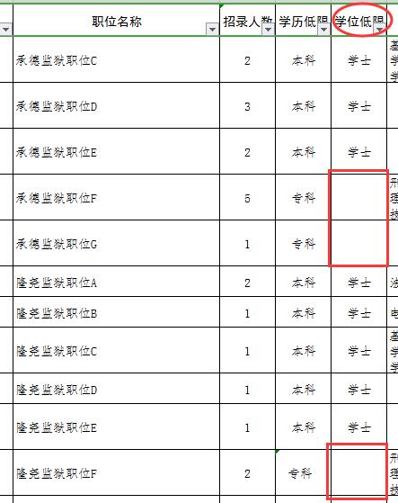 公务员考试职位表深度解析与探讨