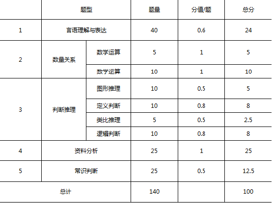 公务员考试分值对照表详解及应用指南