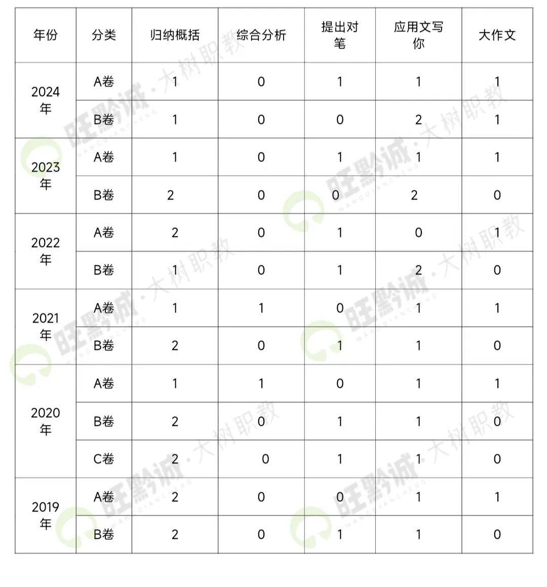 申论给分标准详解，评分标准与要点解析