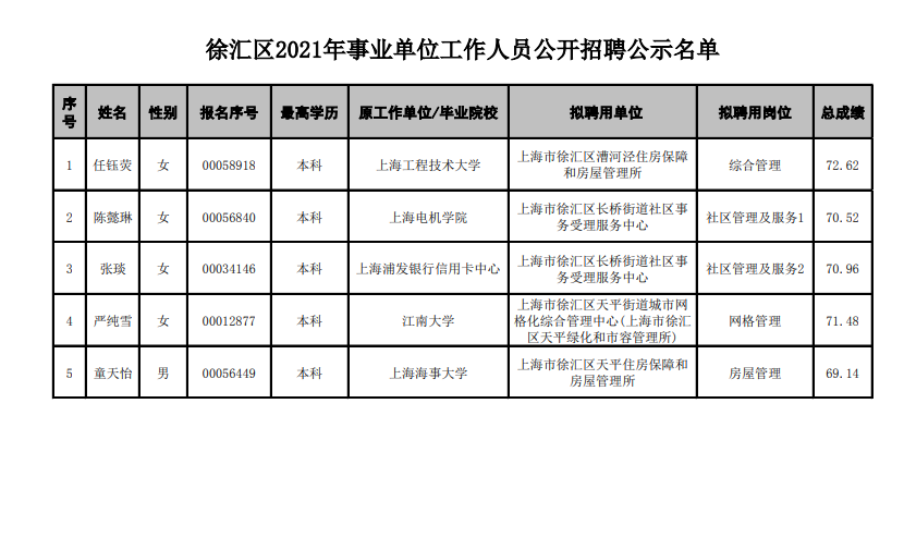 上海市公务员公示制度，阳光政务，公开透明监督打造透明政务环境