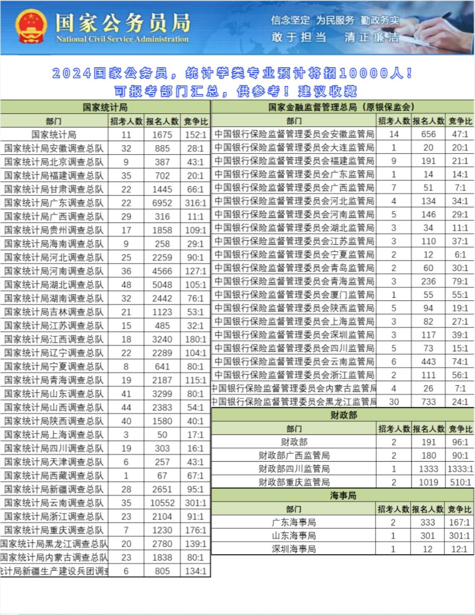 军校政审改革，从三代查两代制度转变的深度探讨