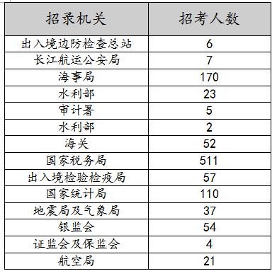 破晓之光 第5页