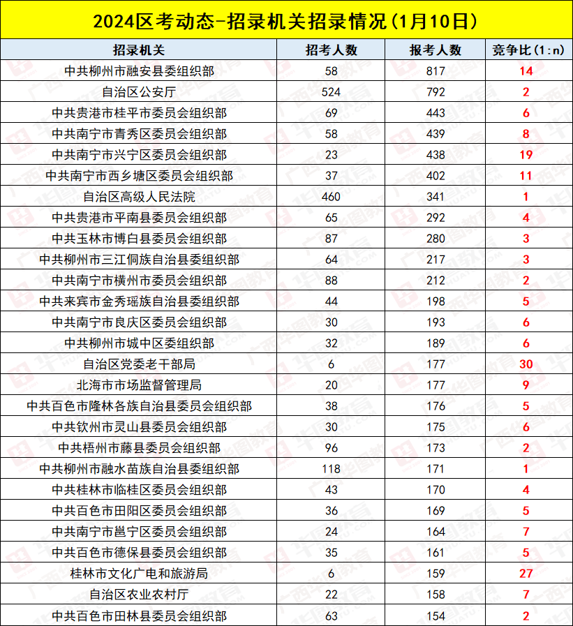 2024年公务员考试报考要求解析及新标准探索