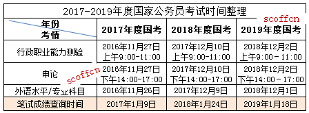 国家公务员考试报名时间详解