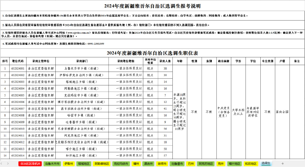 新疆公务员考试2024岗位表概览及深度分析