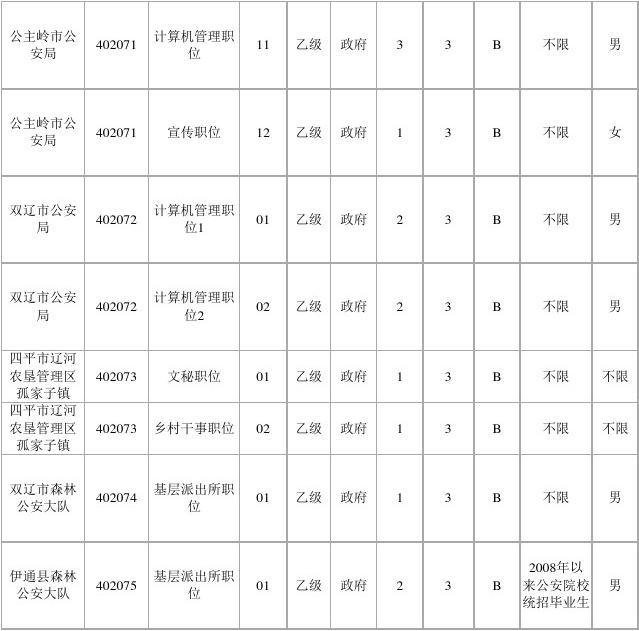 公务员报考资格条件详解表