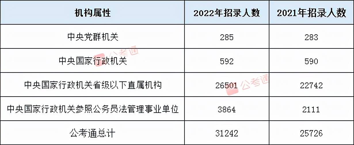 XXXX年国家公务员考试公告及职位表深度解读与分析