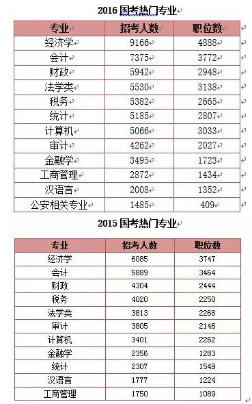 国家公务员考试职位表深度解析与策略应用指南