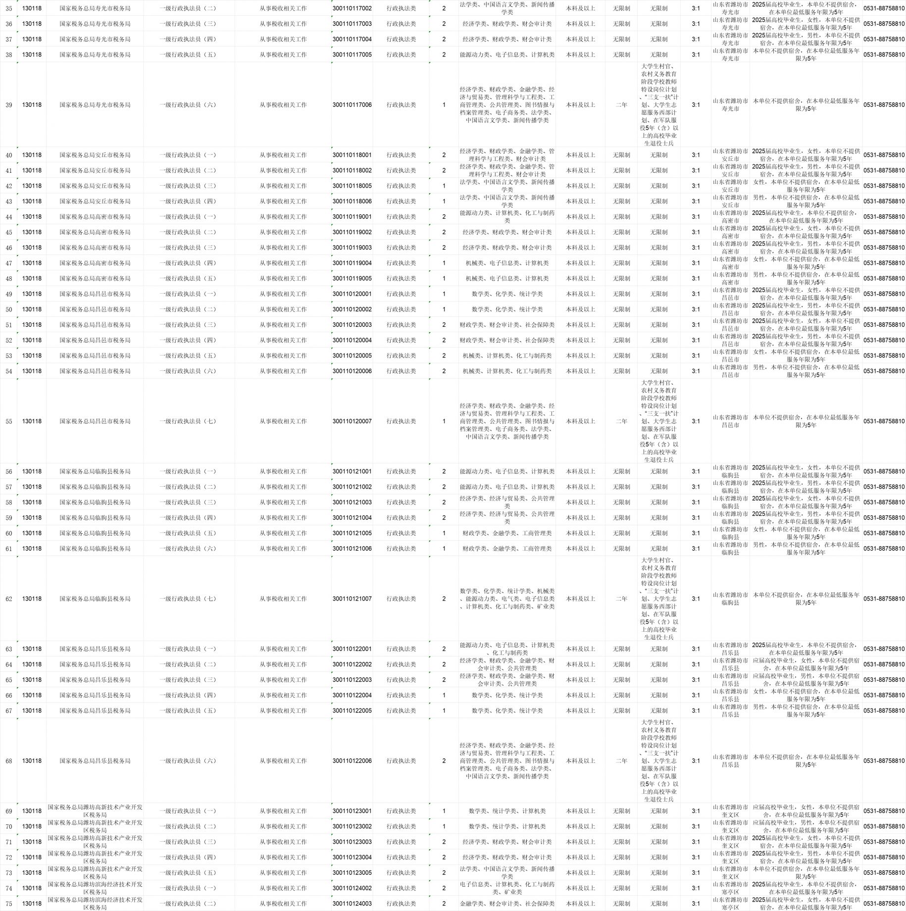 2025年公务员职位表全面解析