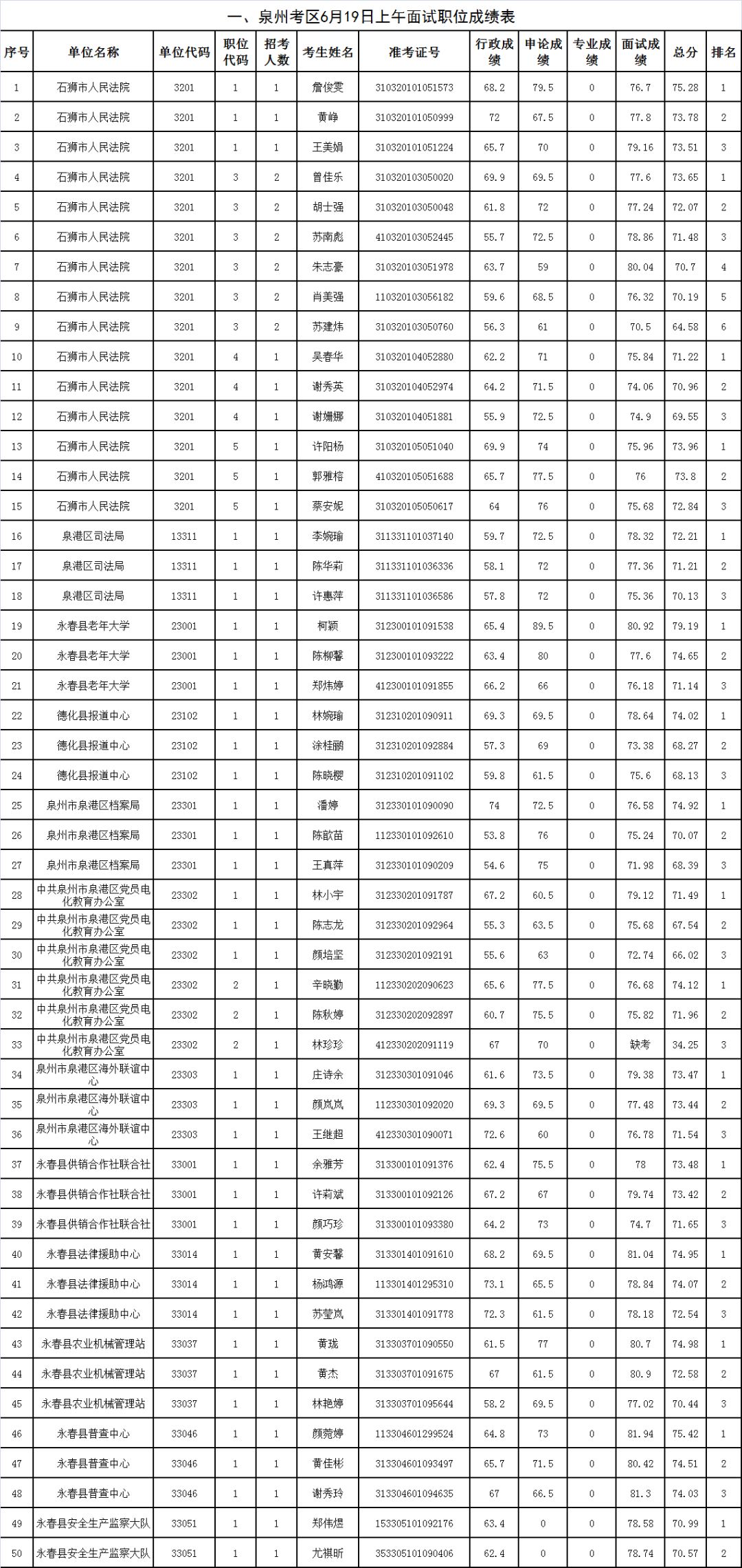 公务员考试成绩公示的重要性及其深远影响