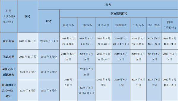 国家公务员考试内容概览解析