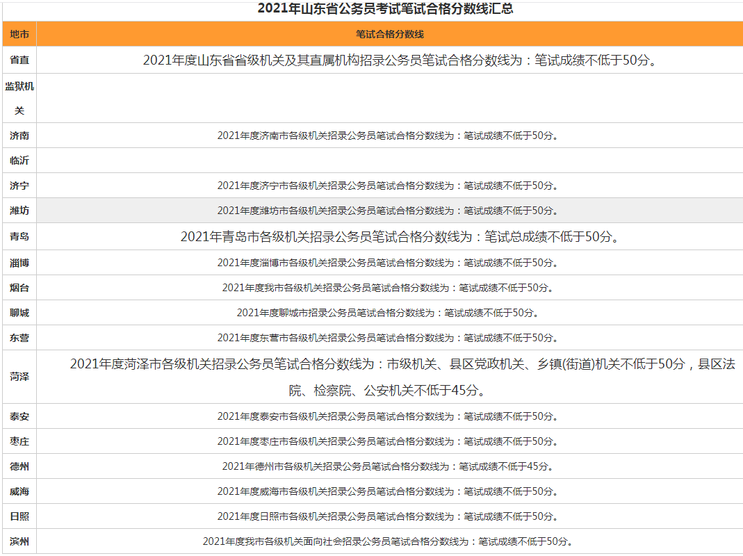 0854专业类别公务员岗位报考探讨