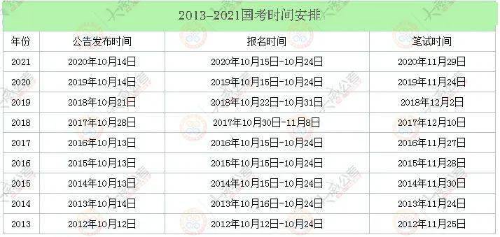 国家公务员考试书目概览与备考指南