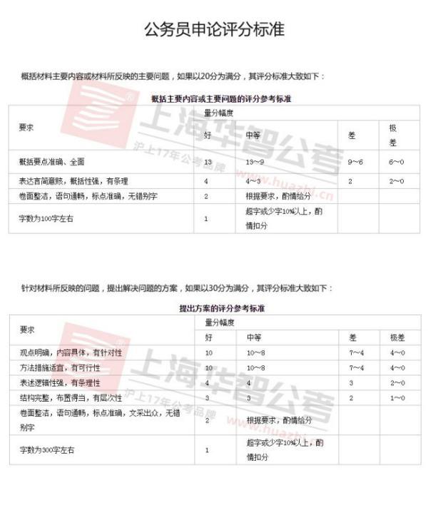 国家公务员考试笔试总分的重要性及其影响力分析