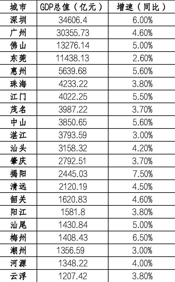 广东十月经济数据解析，繁荣背后的深度洞察