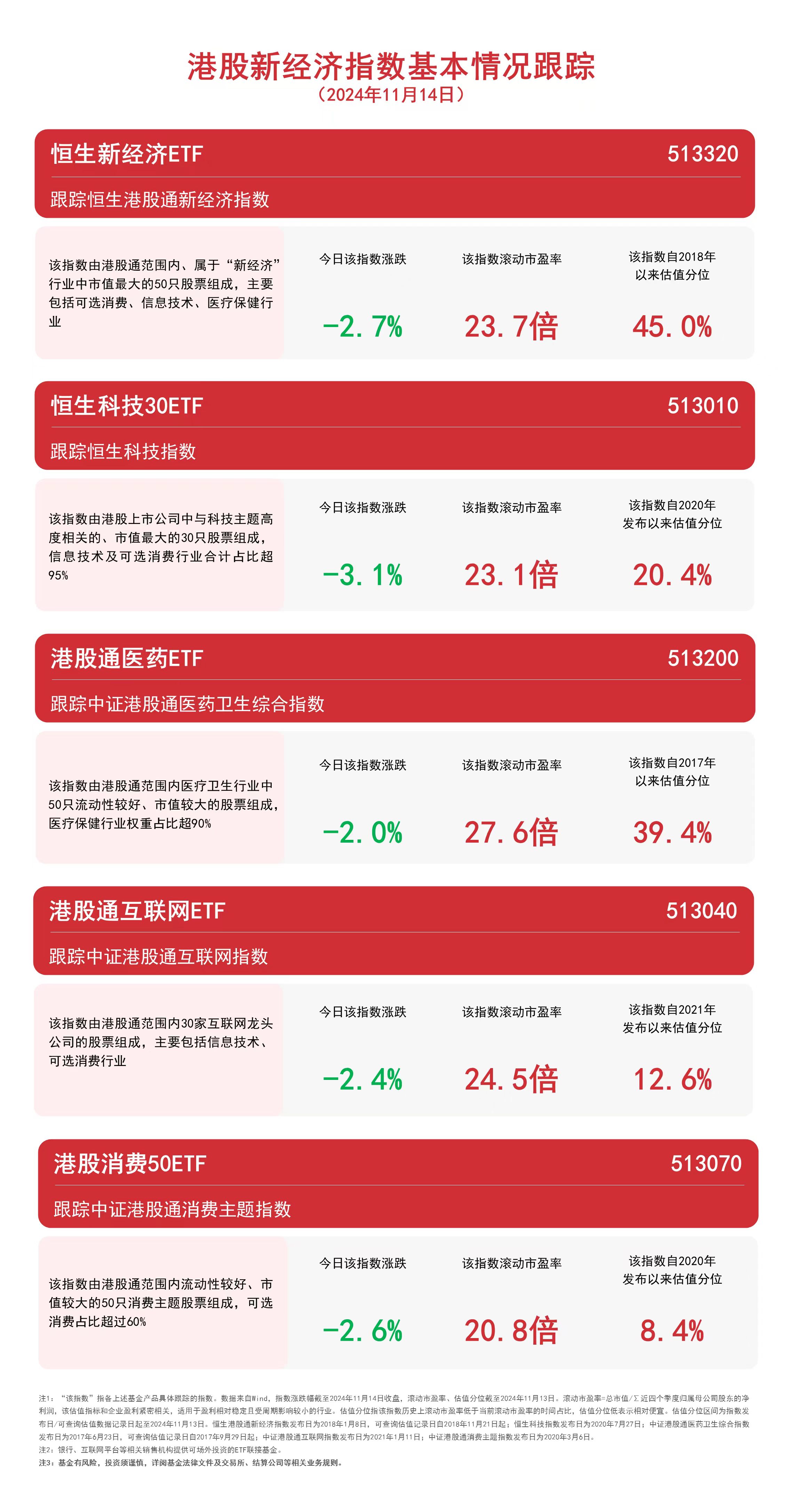 港股关键指数重大调整，影响及未来展望