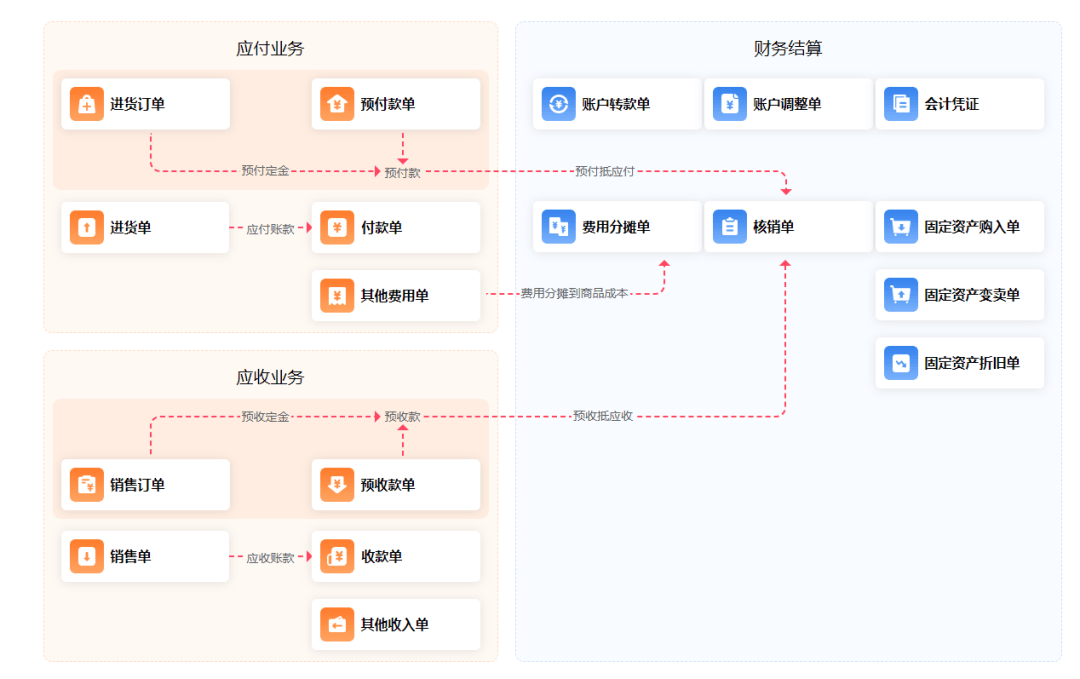 管家婆一码中一肖630集团,数据导向设计解析_网红版65.532