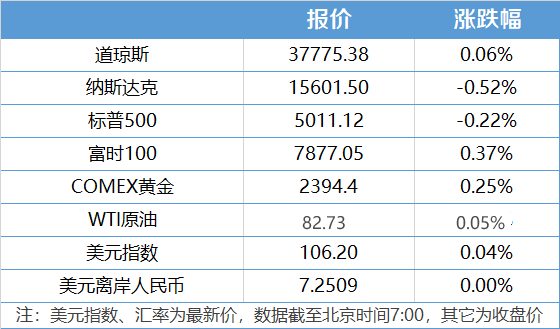 2024年开奖结果今期澳门,重要性解释定义方法_复刻款78.747