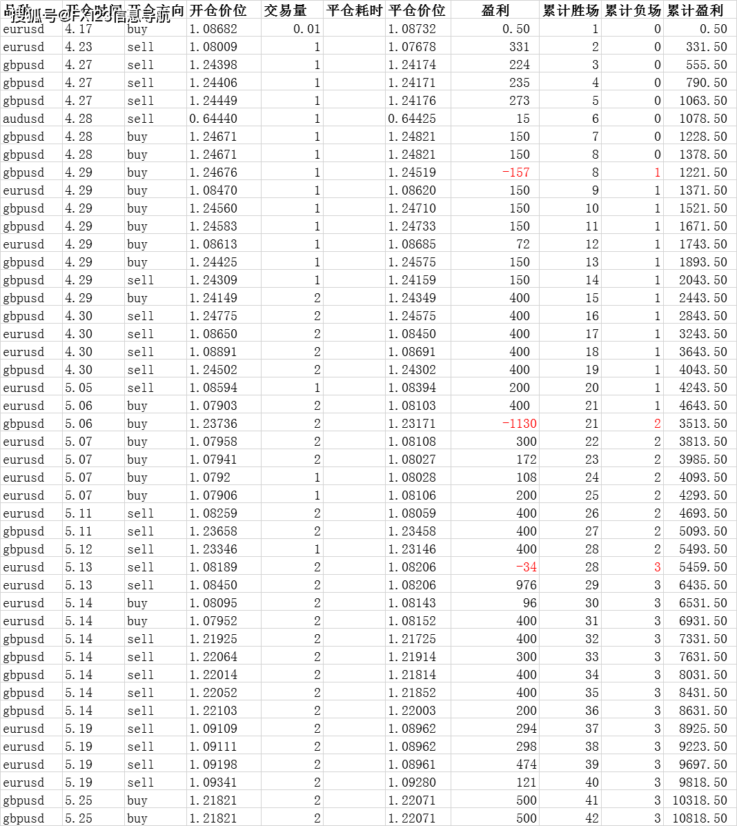 新澳门开奖结果2020+开奖记录_,深入设计执行方案_Plus97.500