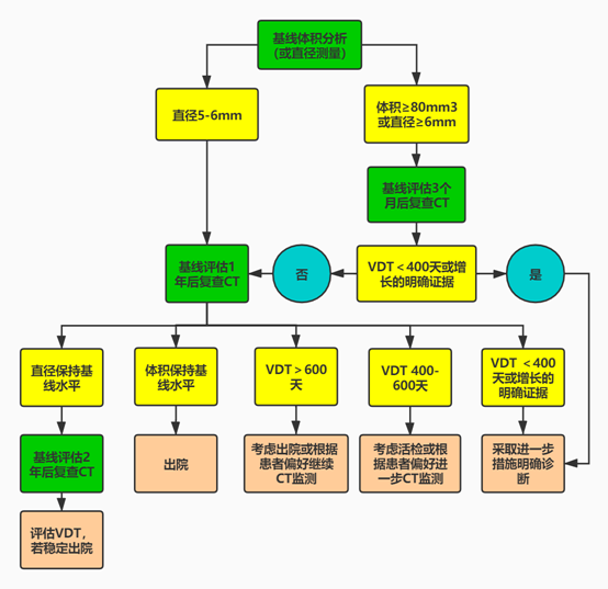 2024澳门六开奖结果出来,标准化流程评估_旗舰款81.154