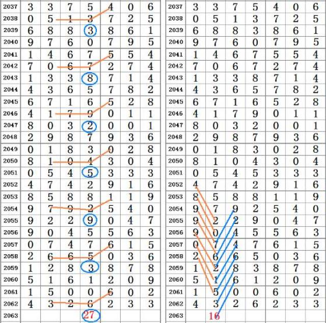 二四六香港资料期期准千附三险阻,高速响应设计策略_GT92.377