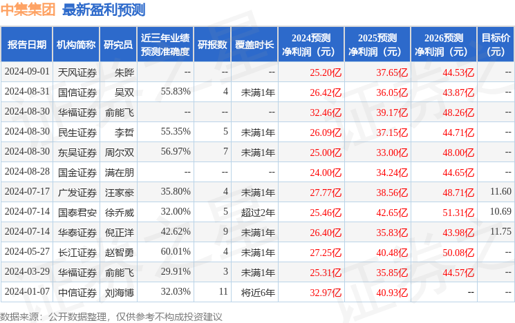 2024年澳门开奖结果,预测分析说明_手游版12.537