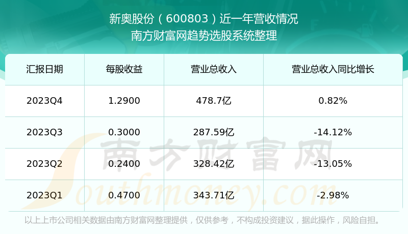 新奥精准免费资料提供,实地验证数据计划_5DM68.378