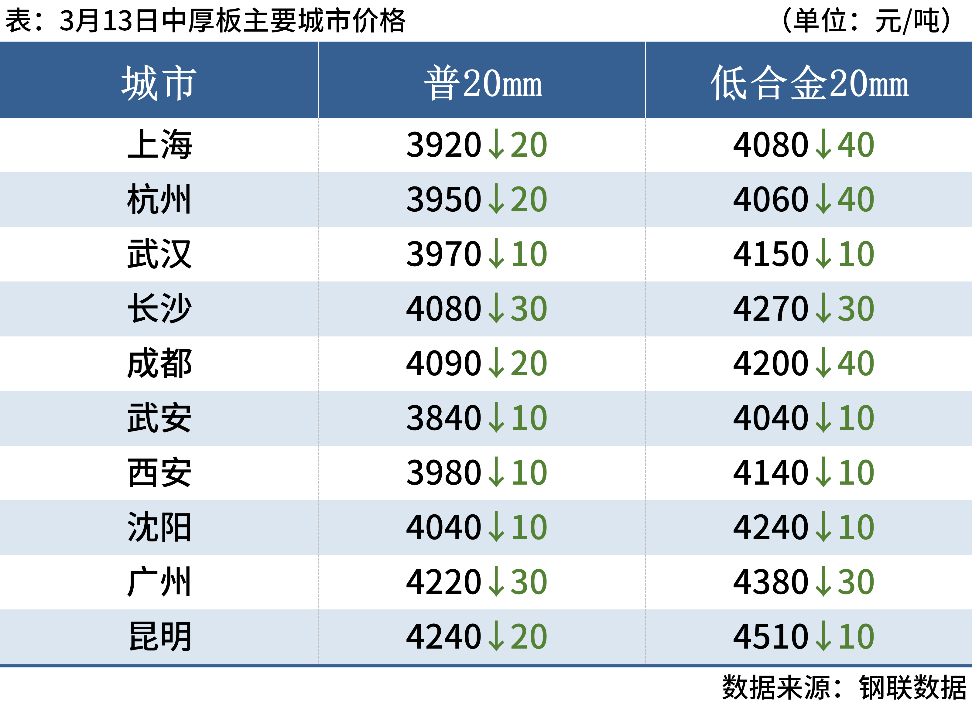 霓裳晚歌 第5页