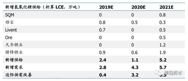 新奥天天精准资料大全,重要性分析方法_Superior28.550