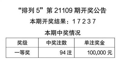 2024天天彩资料大全免费,平衡性策略实施指导_HarmonyOS65.306