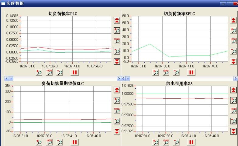 新澳开奖记录今天结果查询表,可靠性执行策略_Deluxe91.621