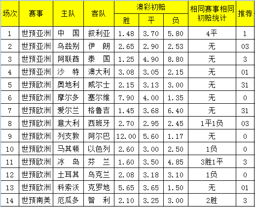 2024新澳今晚开奖号码139,最新核心解答定义_4K44.766