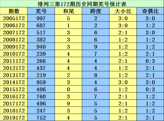 二四六管家婆期期准资料,快速设计响应计划_WP32.516